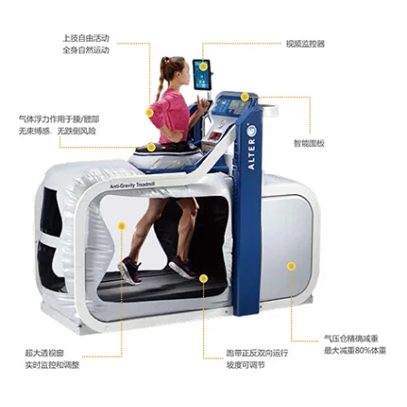美国AlterG反重力测试训练系统AlterG® M320