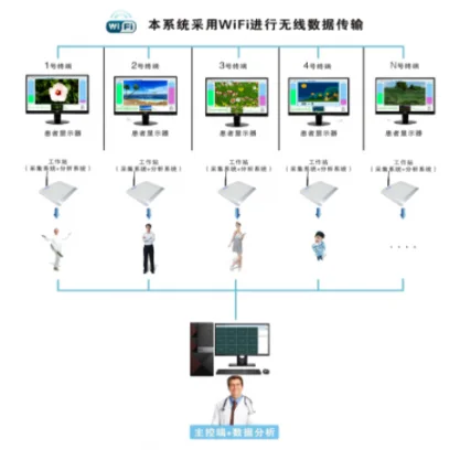 润杰脑电生物反馈治疗仪 高清实拍图