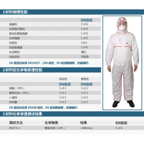 M医用防护服 4565